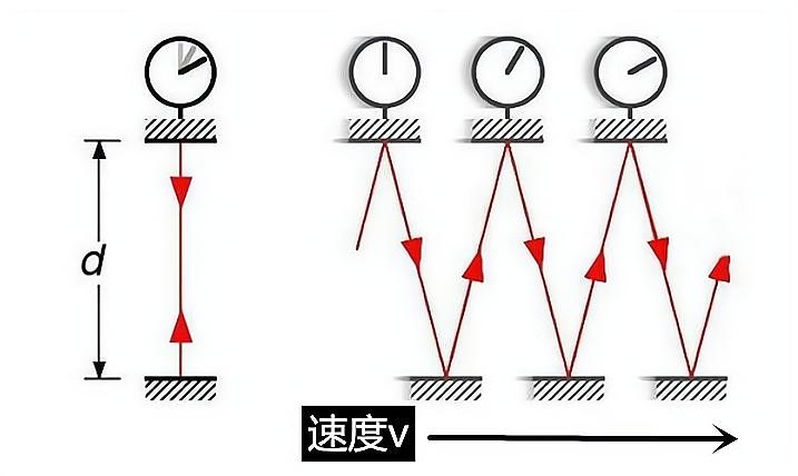 以光速飞行需要多久能飞出太阳系,光速飞出太阳系和银河系要多久
