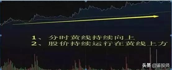 最强分时图选股方法,分时图选股实战技巧