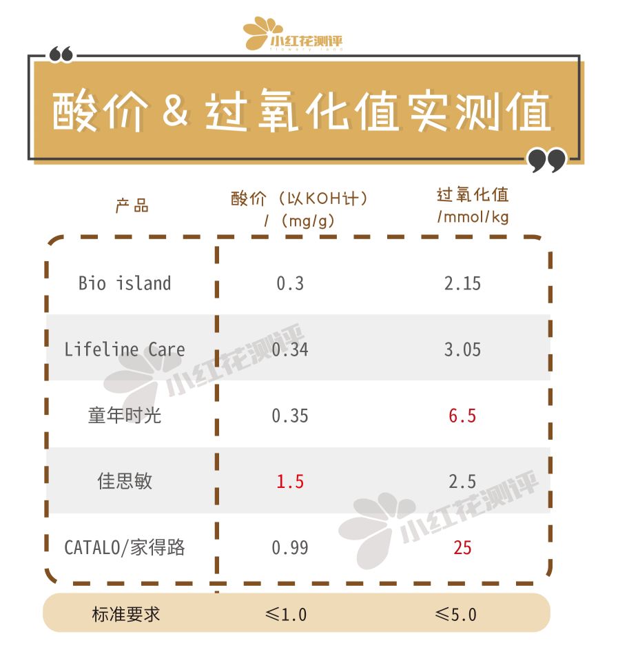 宝宝鱼油哪个牌子好,宝宝鱼油牌子推荐图片