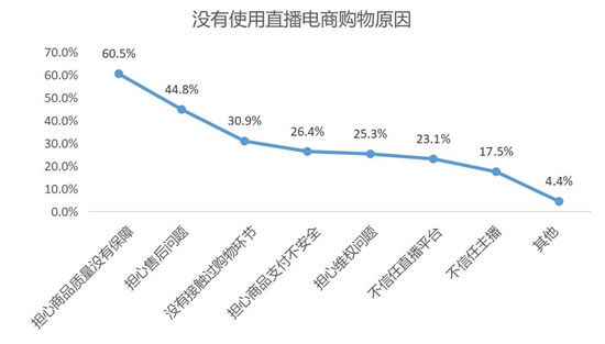 直播带货无坑位,直播带货坑太多不得不防