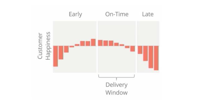 百分之九十的顾客都是回头客,百分之90的顾客都是老顾客介绍的