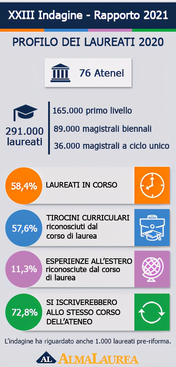 平均毕业率不足60%？告诉你在意大利读公立大学，毕业有多难