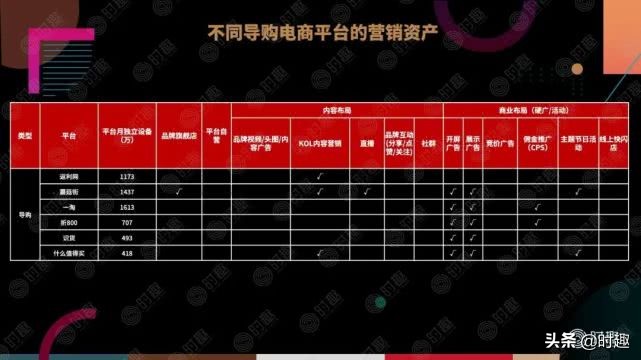 电商营销案例100例分析,一文读懂电商产品架构
