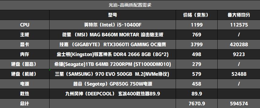 优化后赛博朋克20771060可以玩吗,10603g玩赛博朋克2077怎么设置