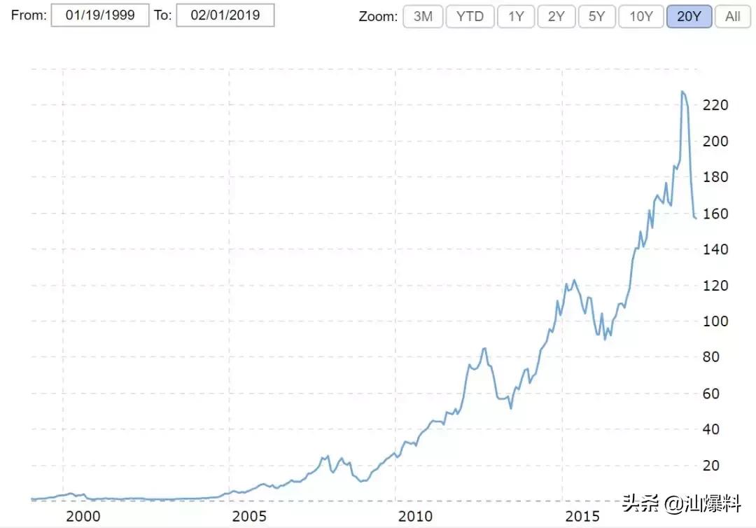 爆红五年后,爆红十年