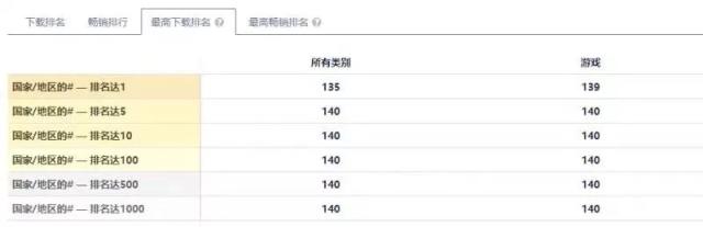 使命召唤手游现在这款游戏有多火,腾讯的使命召唤手游和端游一样吗