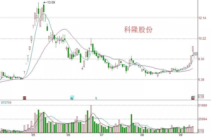 爆雷的股票名单都有哪些,股票池牛股一览表