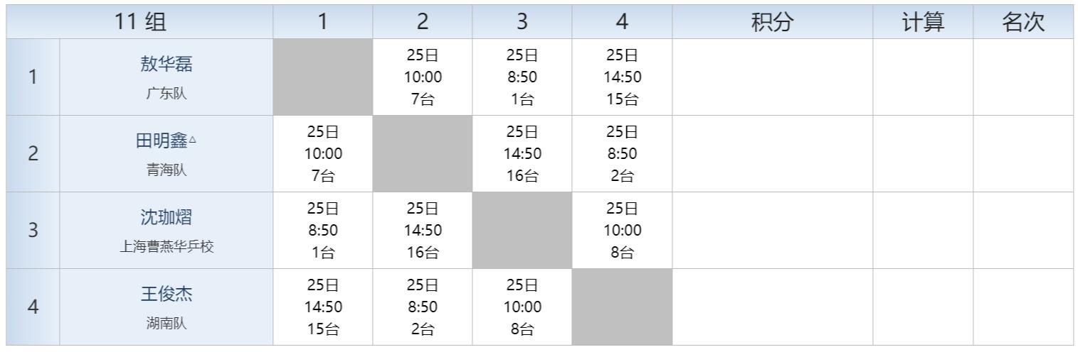 2022全国乒乓球青年锦标赛秩序册,全国比赛秩序册
