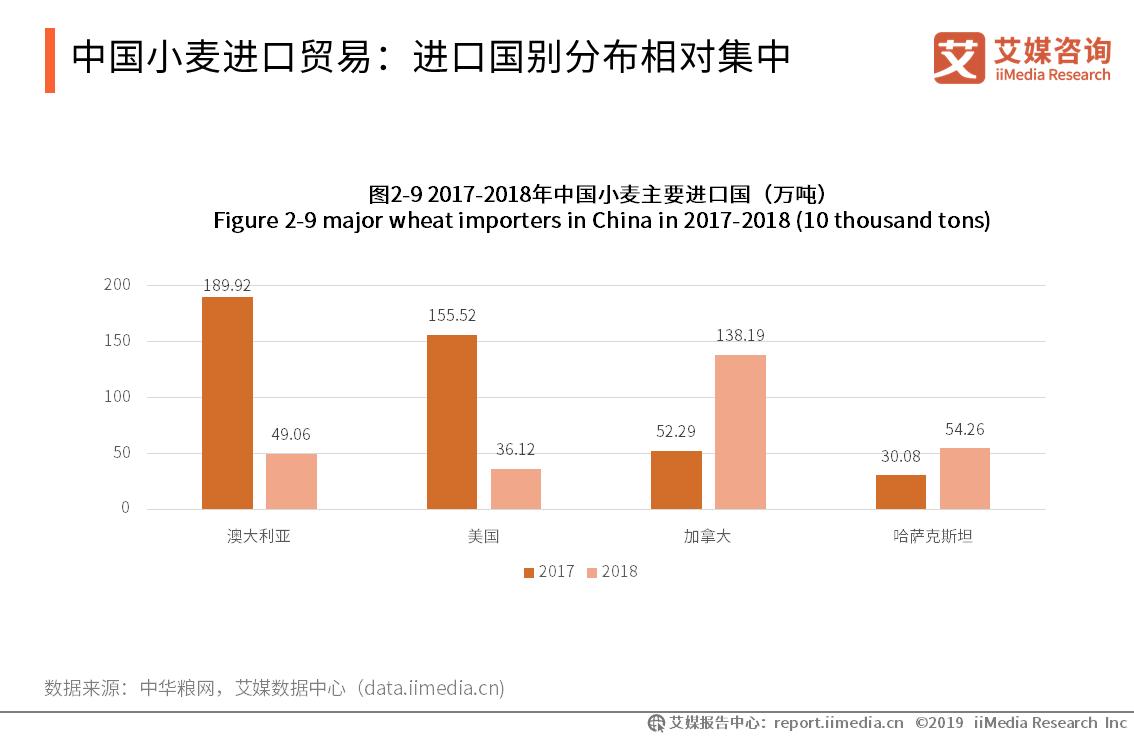 关于全国粮食市场分析,粮食行业前景分析