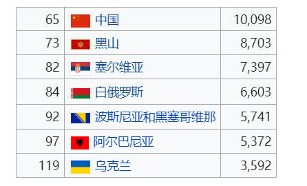 到乌克兰旅游可落地签证吗,护照去乌克兰免签证