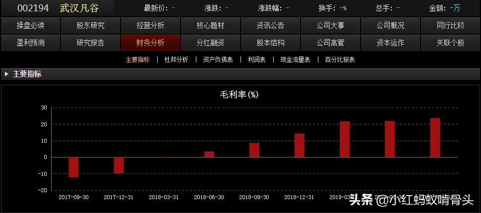002194武汉凡谷深度分析,武汉凡谷002194目标价