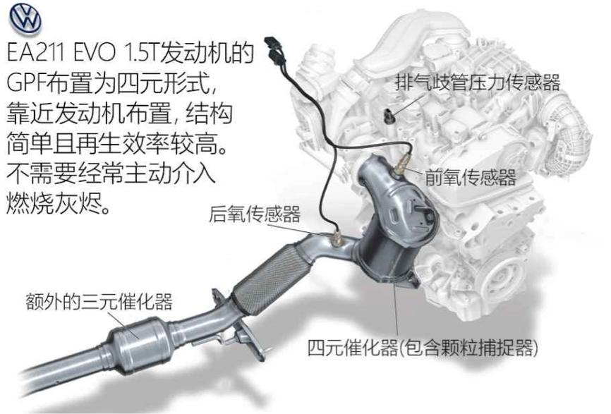 数字化是技术还是手段,大众高尔夫先进技术