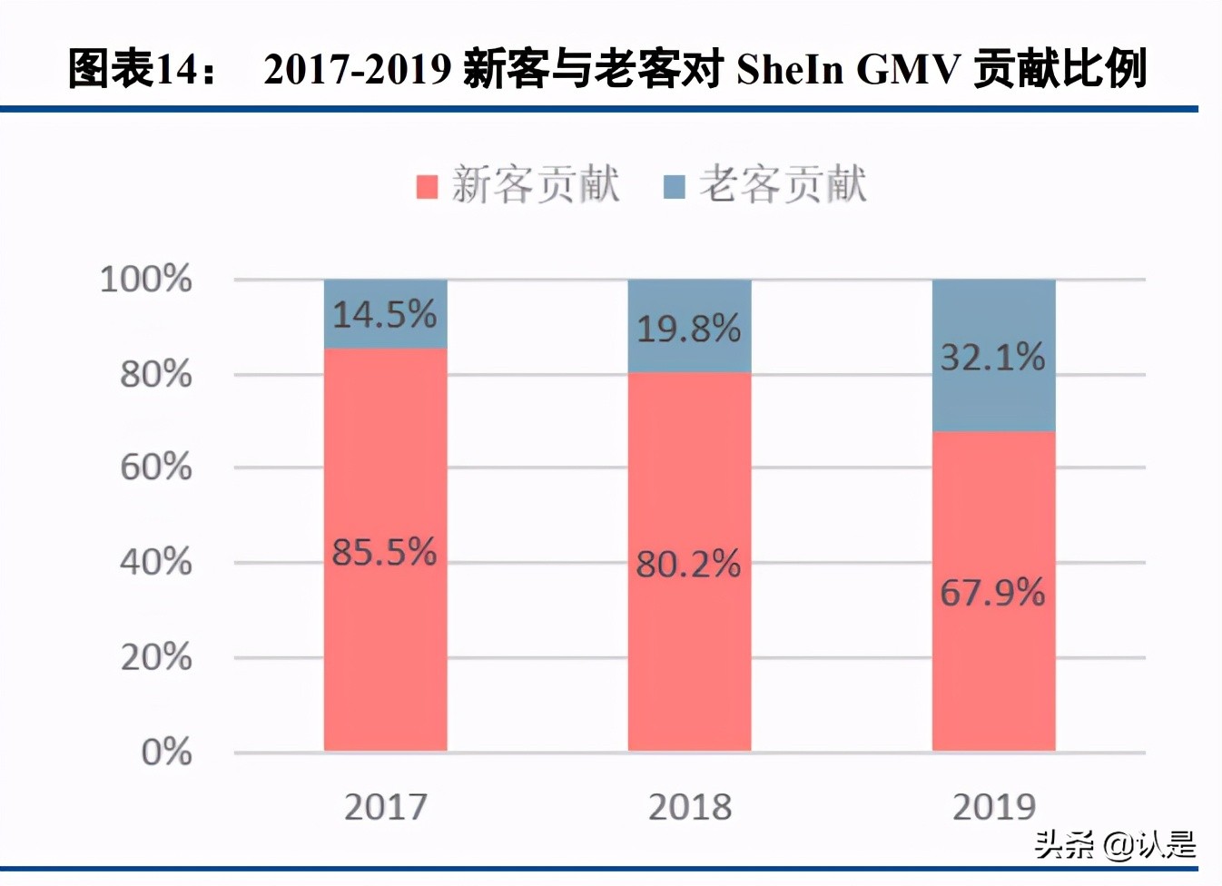 电商行业专题报告:SHEIN,数字化供应链,多样化营销手段