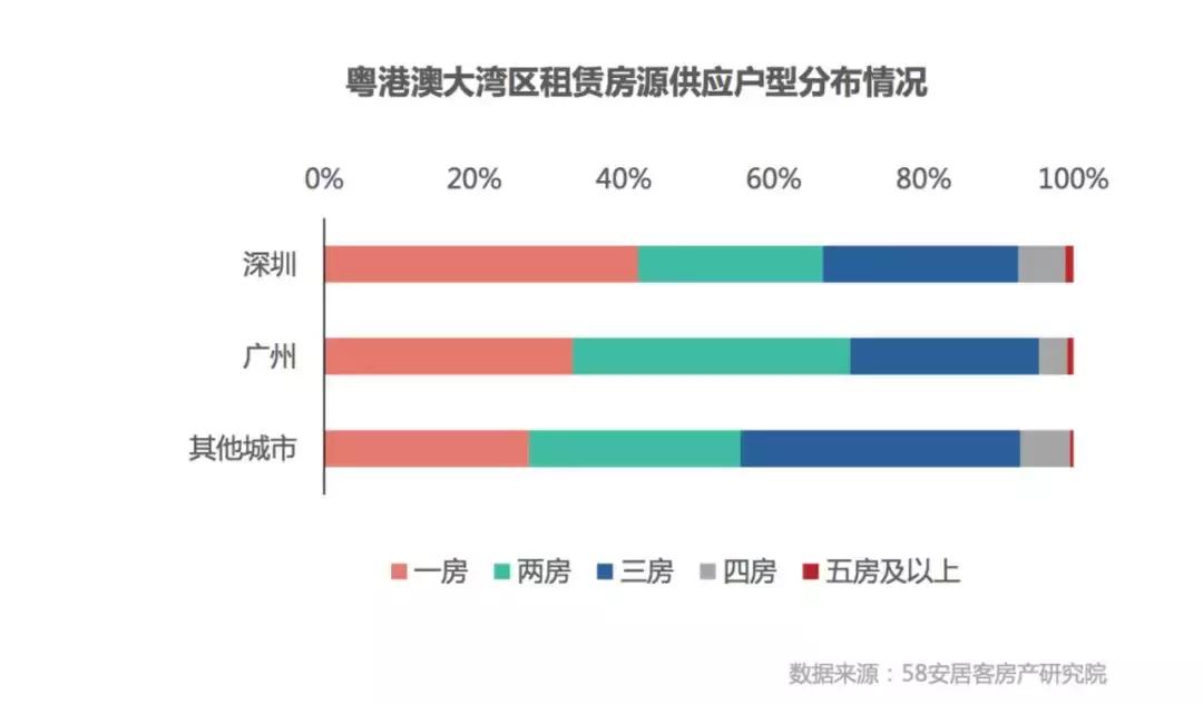 粤港澳大湾区经济成绩单,2018下半年粤港澳大湾区楼市展望