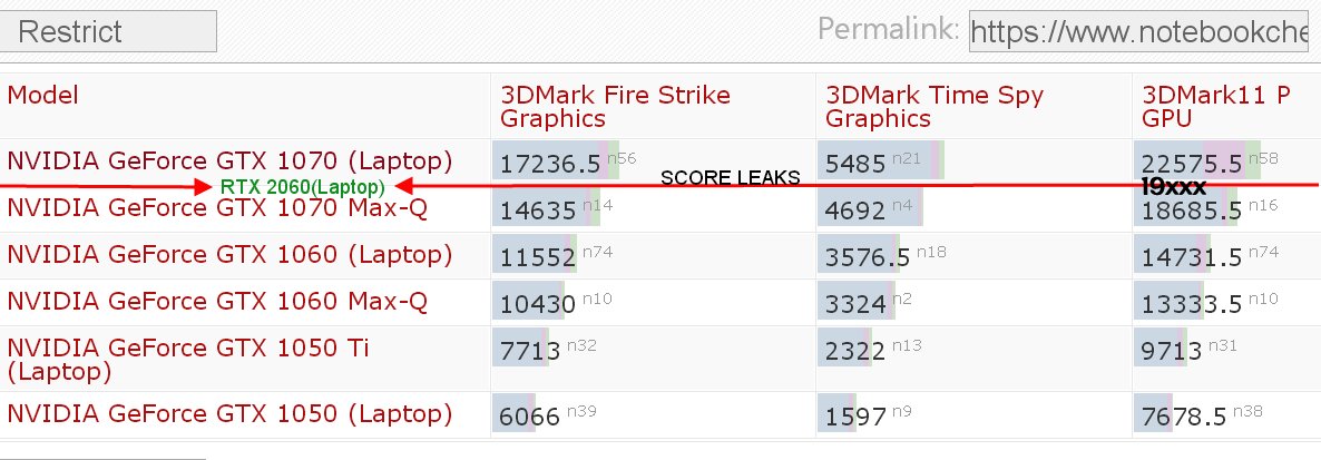 geforcertx2060和2060s,geforcertx2060super和4060
