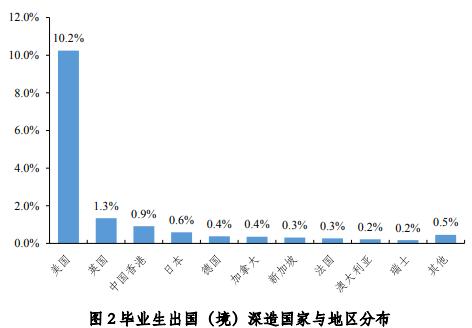 c9高校出来的年薪多少,c9高校就业质量报告