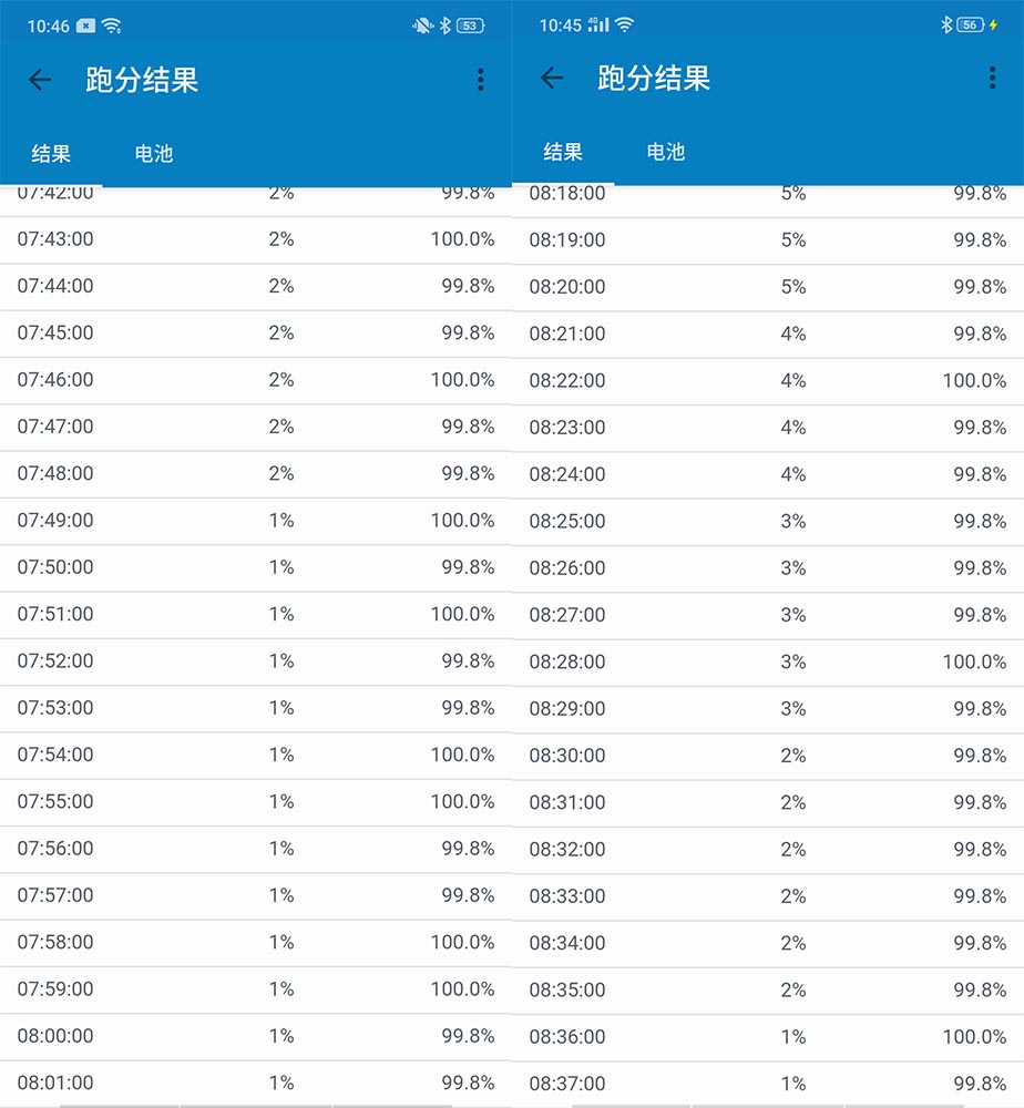 opporeno6和reno6pro哪个好,opporeno5pro+和reno6pro