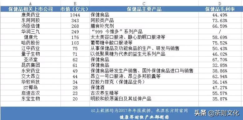 养儿不防老，葡萄籽不防老，只有防晒才防老