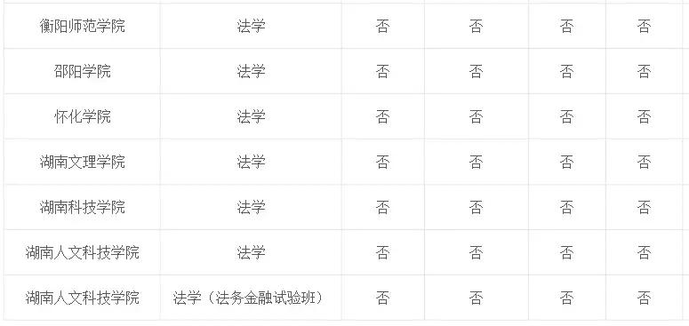 专业介绍及适用范围,法学和法律专业