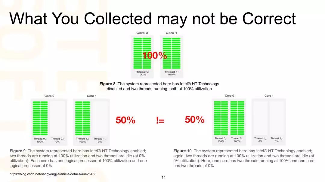 阿里数据中心架构,阿里数据中心数据发布