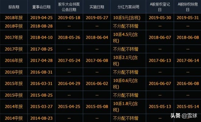 外资持股宝钢股份多少,持有宝钢股份十年分红