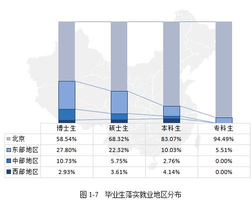 北京工业大学发布2019届毕业生就业质量报告:年薪10w+
