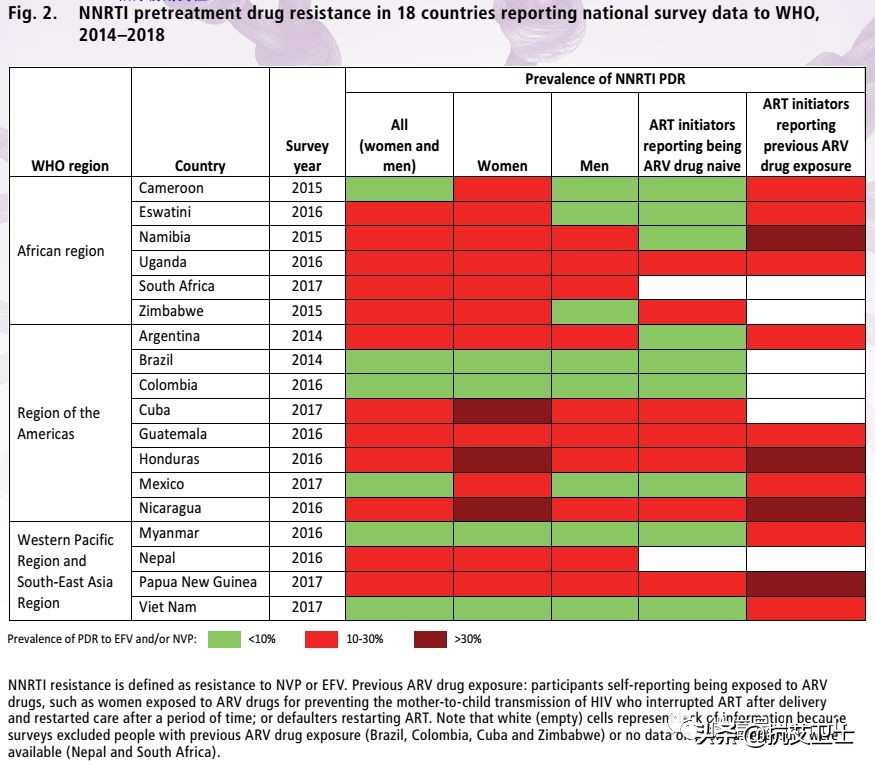 hiv耐药毒株,hiv耐药性国内研究现状