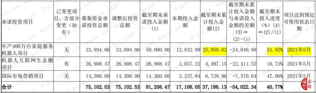 代工厂科沃斯现状,科沃斯国内代工