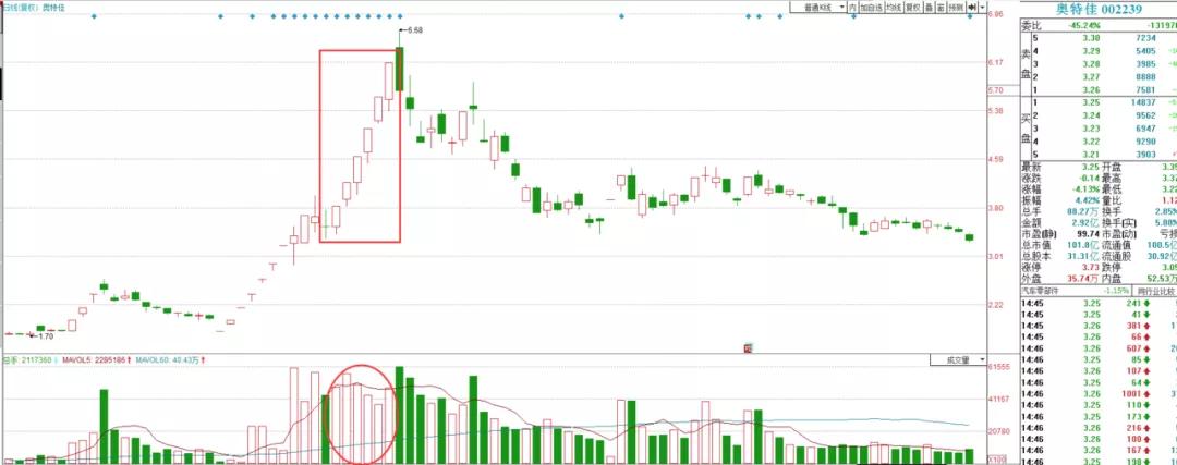 股市盘面解读与分析,股市盘面分析方法