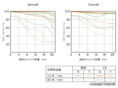 索尼全画幅便宜的变焦镜头,索尼全画幅国产定焦镜头