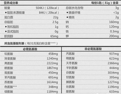 蛋白粉增肌推荐讲解,蛋白粉增肌一般多久有效果