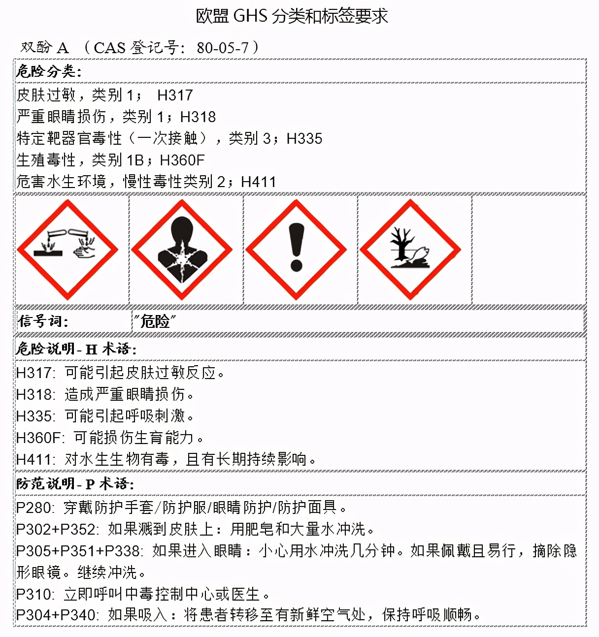 内分泌干扰物的健康危害及其防护