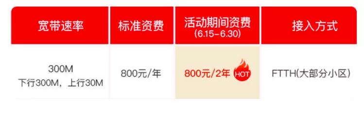 联通用户被强制开通业务,联通强制开通业务怎么办