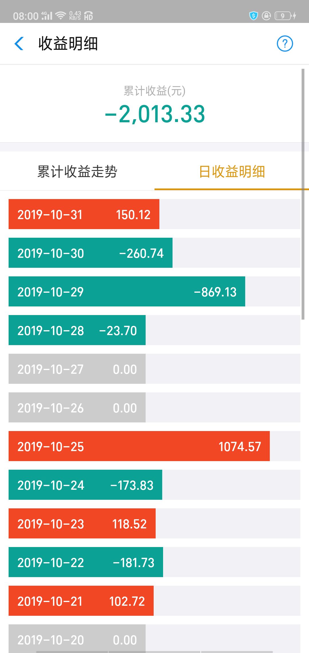 excel日常记账柱状图,收支柱状图制作过程excel