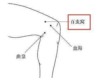 皮肤瘙痒?找到这些穴位,一招搞定!轻松帮你止痒……