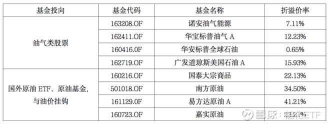 投资布伦特原油和wti原油,投资黄金原油怎么选股