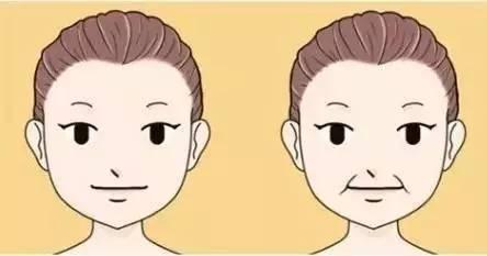 法令纹和笑纹的区别图文,法令纹与笑弧的区别