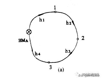 导线水准测量技术,导线水准测量计算方法