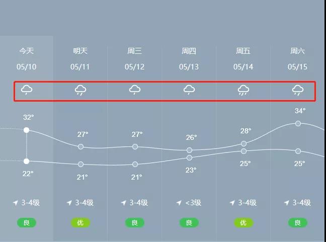 萧敬腾演唱会雨一直下,广州下大雨是萧敬腾来了吗