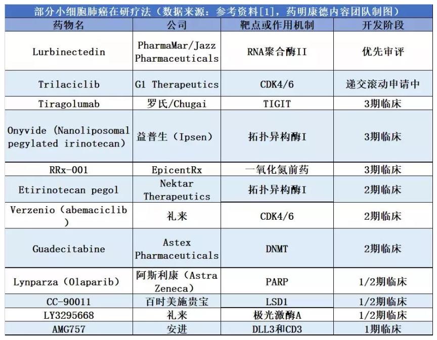 2024全国肿瘤防治宣传周科普视频,2020年度小细胞肺癌治疗指南