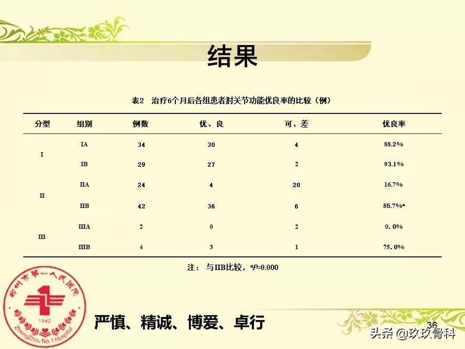 孟氏骨折功能训练多久能恢复正常,孟氏骨折中医能治吗