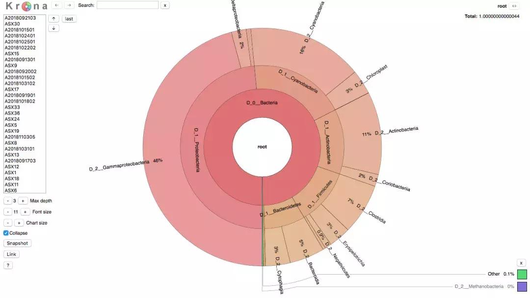 肠道菌群16s检测挂什么科,肠道菌群测序数据分析