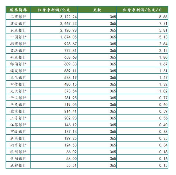 浙商银行年薪工资,银行员工收入揭秘