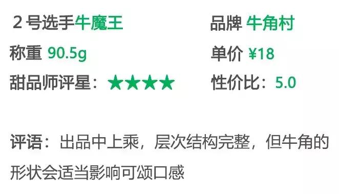 用解数学题的思路盲测郑州本地15款网红欧包