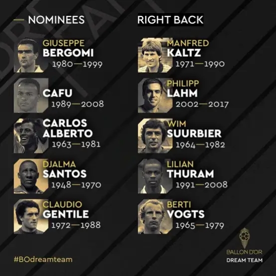 法国足球评历史最佳11人二阵,法国足球历史最佳11人