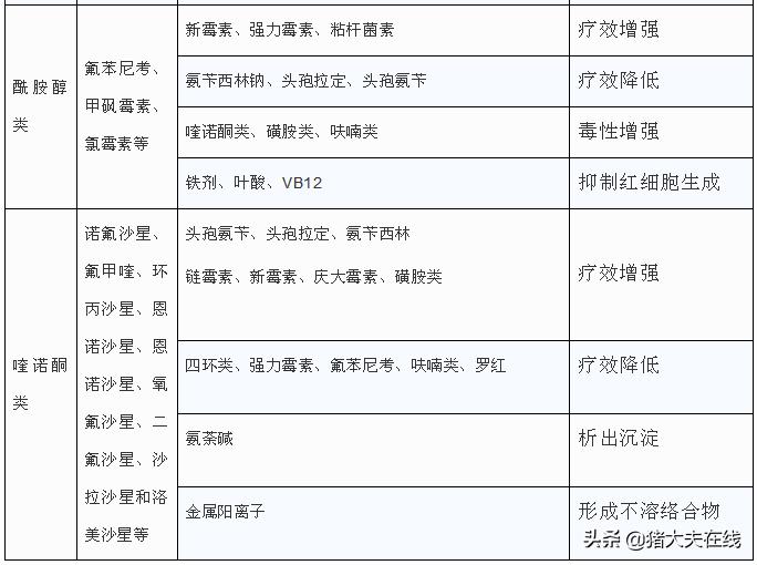 兽药配伍禁忌表挂图,兽医临床输液中的兽药配伍及禁忌