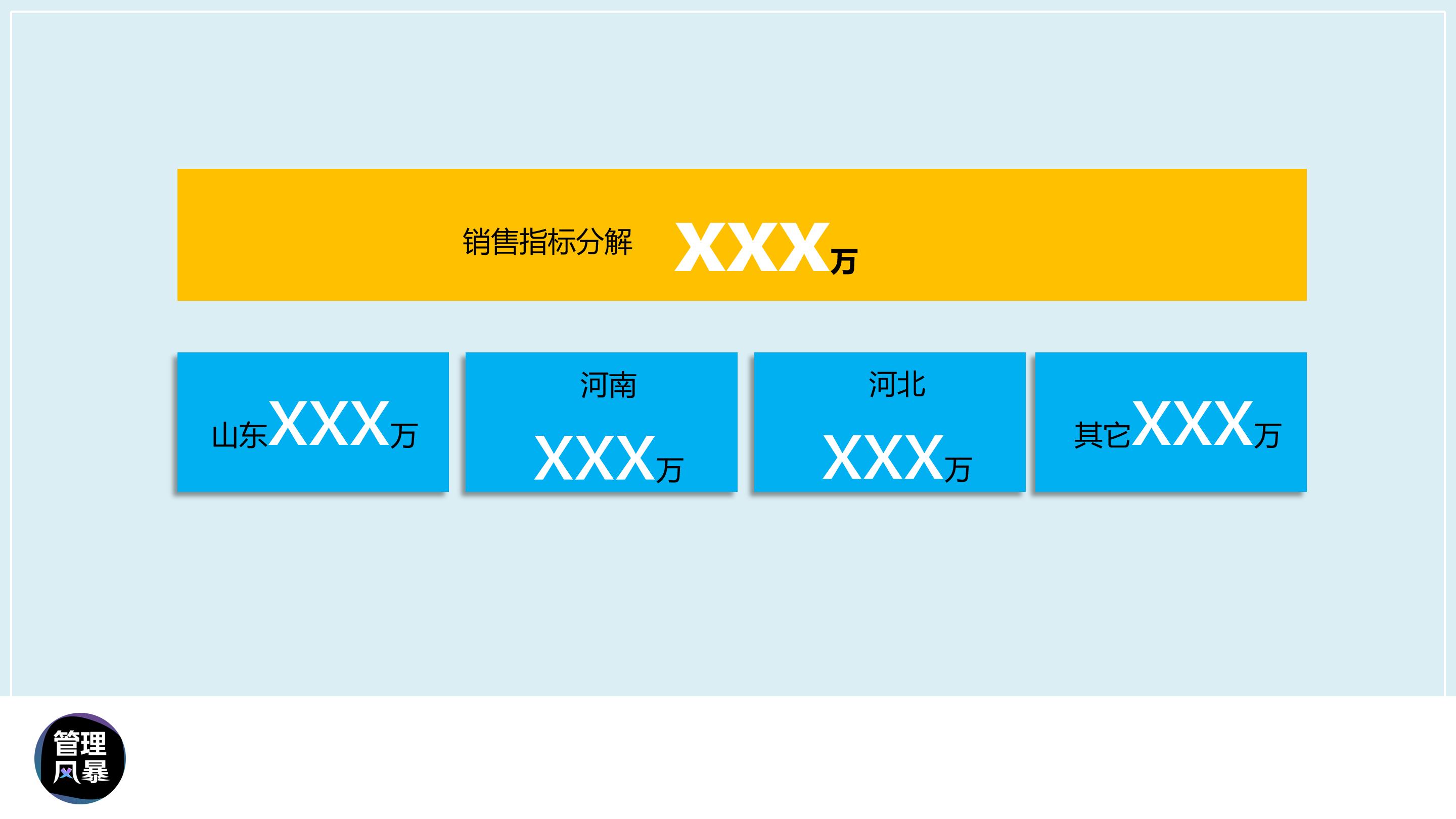 渠道销量提升的ppt,如何做高端销售ppt