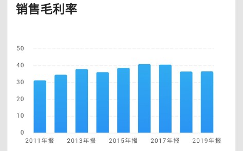 欧普照明股票有成长性吗,欧普光源股票走势分析