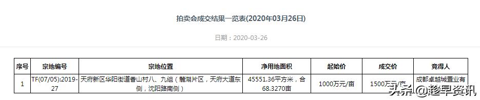 天府新区麓山大道地块,天府新区麓山土拍最新预告