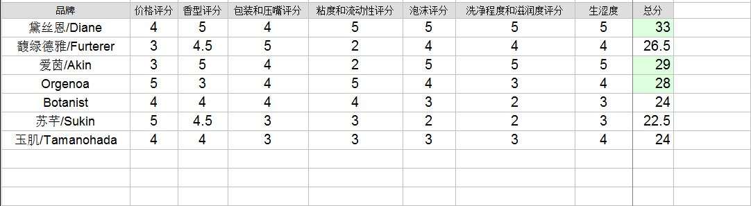 香味好闻持久顺滑的进口洗发水,真正的植物进口洗发水国际大品牌